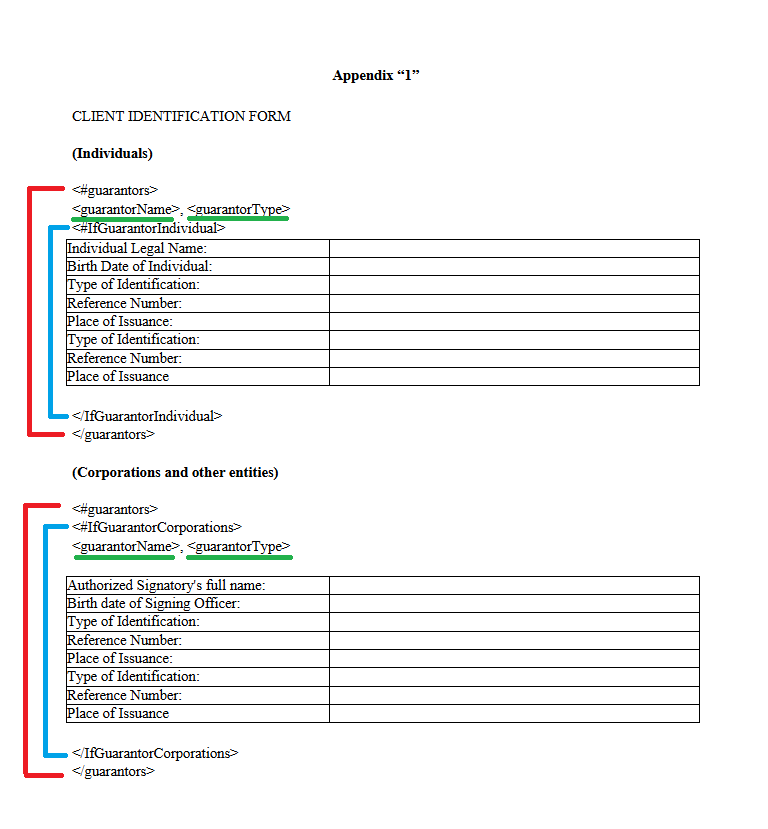 Word document showing the template with colour-coded annotations: red for the outer guarantors loop, blue for individual/corporation conditionals, green for field placeholders